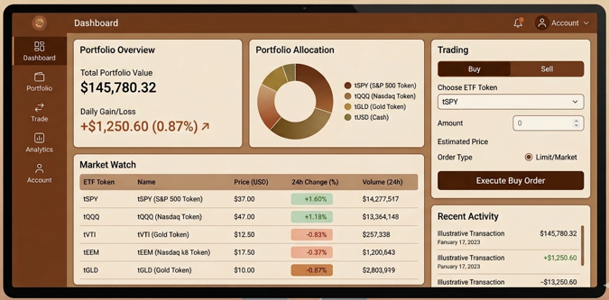 Platform for tokenised ETFs