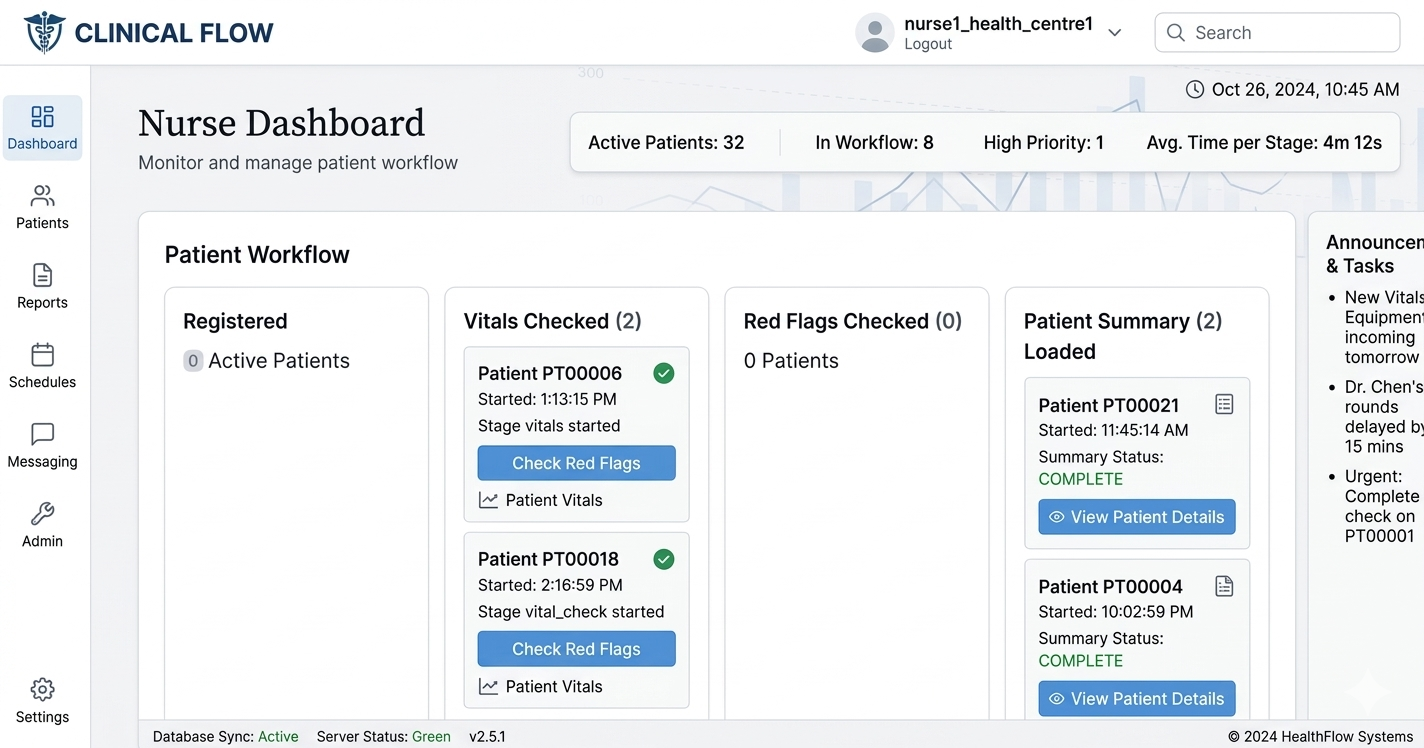 Triaging application for public health centre