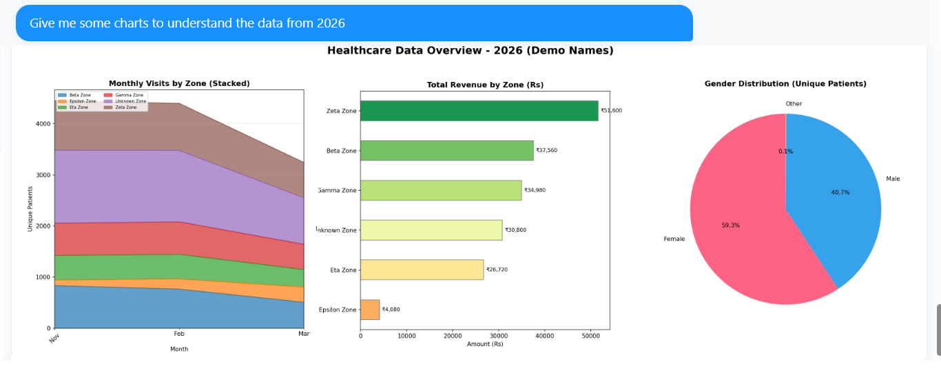 Cross-Application Analytics for Public Health